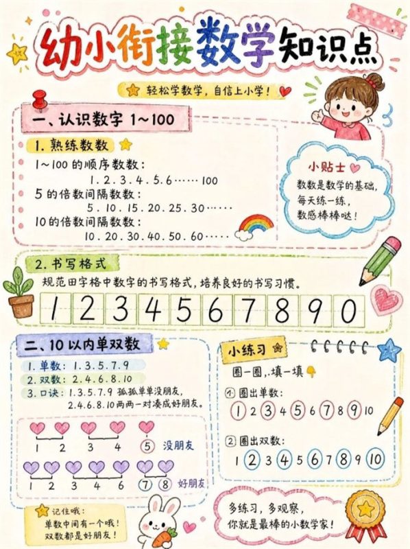 【6页高彩版】别让数学拖后腿！幼小衔接核心知识点攻略.pdf-中文资源库