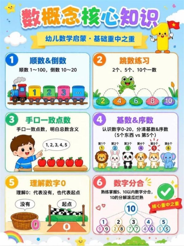 【7页高彩版】幼小衔接数学启蒙清单.pdf-中文资源库