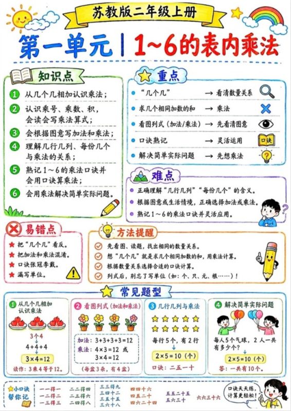 【6页完整版】26秋数学二年级苏教版上册单元思维导图.pdf-中文资源库