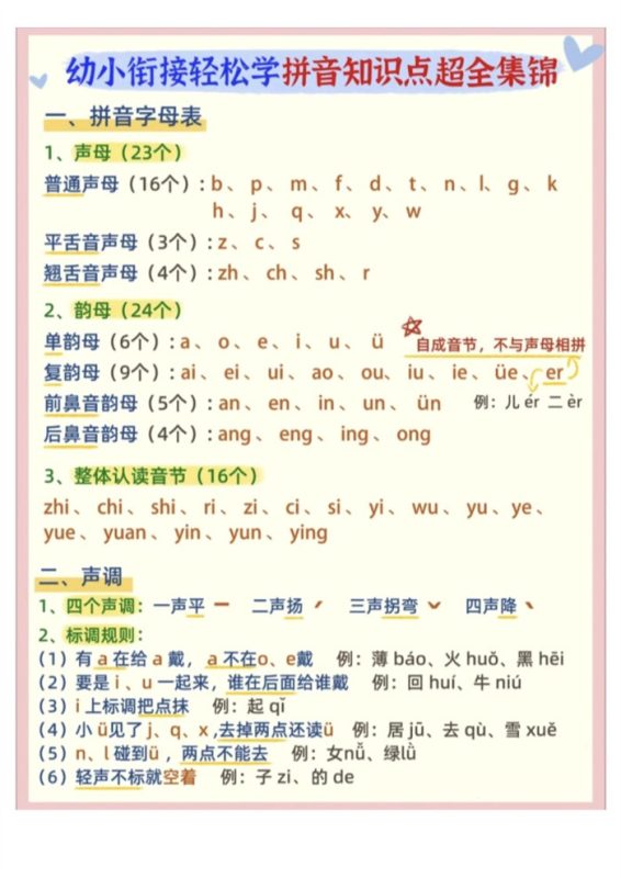 【8页完整版】幼小衔接拼音知识点超全锦集.pdf-中文资源库