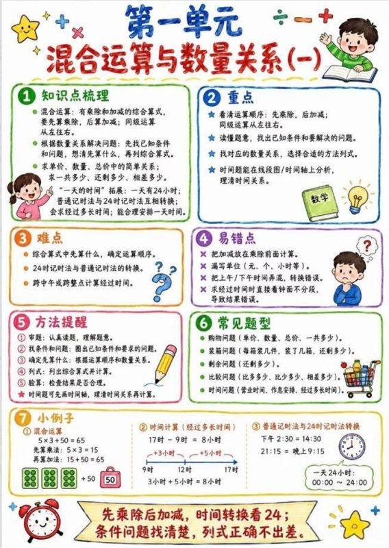 【9页高彩版】26秋三年级上册数学必会知识点.pdf-中文资源库