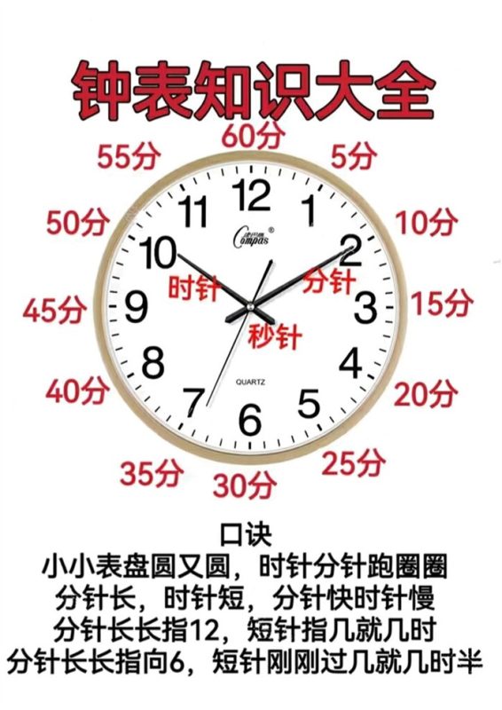 【4页完整版】钟表知识大全.pdf-中文资源库