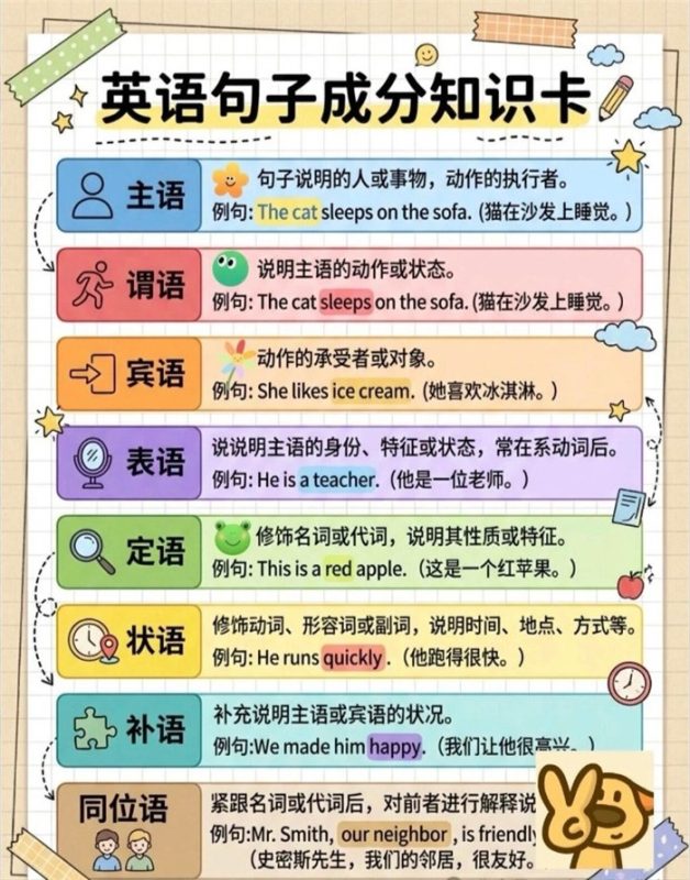 【9页完整版】26秋核心句子成分!.pdf-中文资源库
